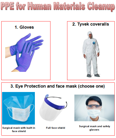 PPE for Human Materials Cleanup